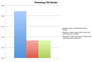 Illustration for article titled MacBook vs MacBook Pro: Hardcore Graphics Death Match